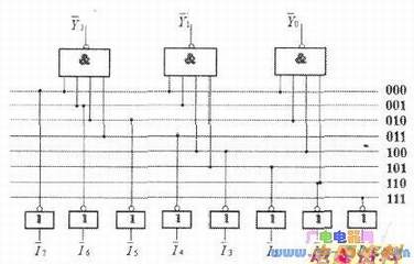 74LS148编码器的逻辑功能电路