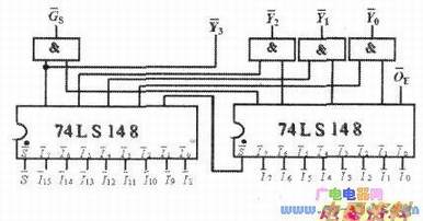 用两块74LS148扩展为16线-4线优先编码器