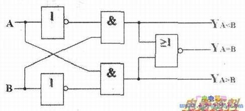 一位数值比较器的逻辑电路