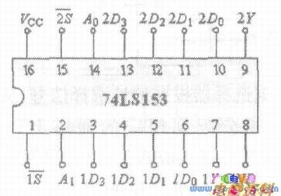 74LS153管脚排列图