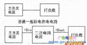 +B��Դ��λ��