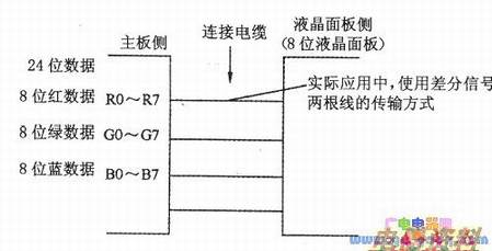 串行方式传输RGB数据的示意图