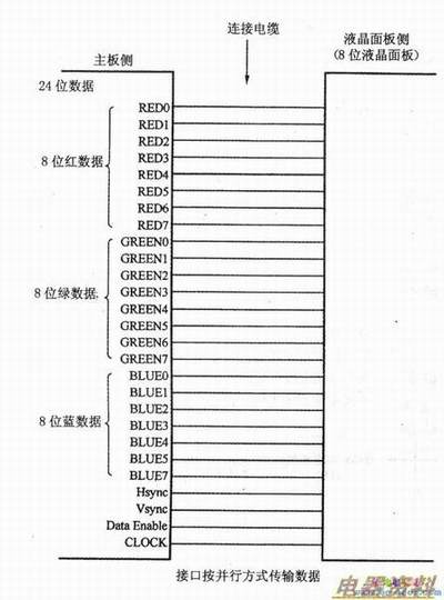 并行方式传输数据的示意图
