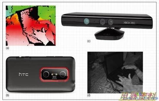 图像传感器的发展可满足新兴的嵌入视觉需求