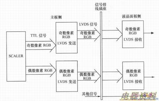 ˫·RGBݵLVDSӿڵ·