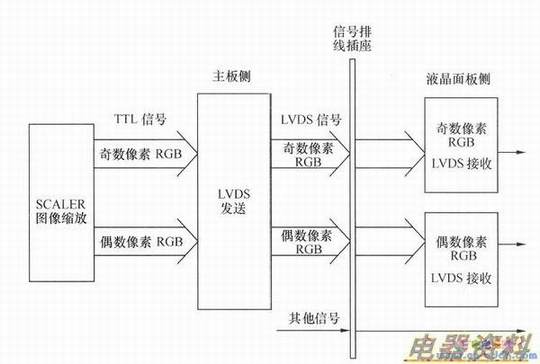 ˫·RGBݵLVDSӿڵ·