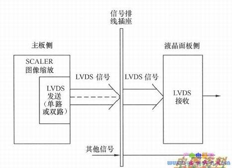 LVDS͵·SCALER·
