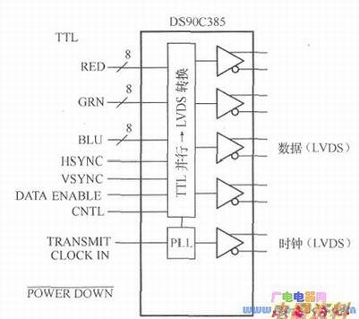 5通道LVDS发送IC框图