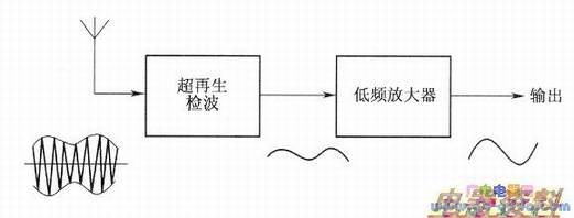 超再生式接收电路的方框图