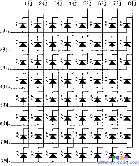 共阴极8×8点阵显示器电路