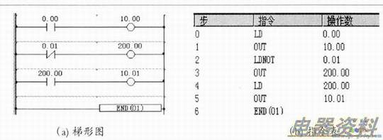 LDLDNOTOUTOUTNOTָӦ