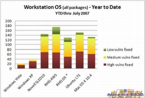 ΢ͳƣWindows Vista©