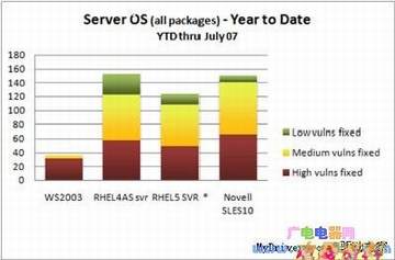 ΢ͳƣWindows Vista©