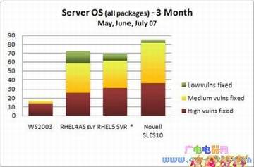 ΢ͳƣWindows Vista©
