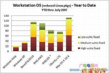 ΢ͳƣWindows Vista©