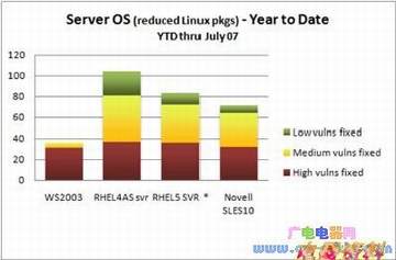 ΢ͳƣWindows Vista©