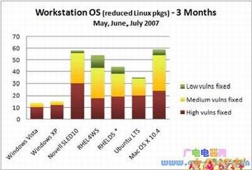 ΢ͳƣWindows Vista©