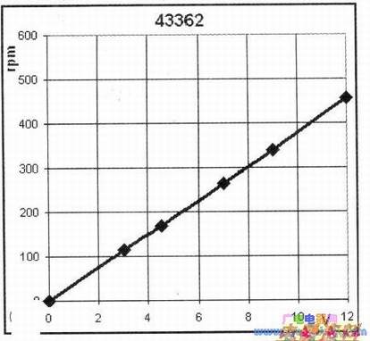 43362͵綯ѹתٵĹϵͼ