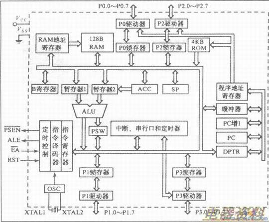 80C51Ľṹͼ