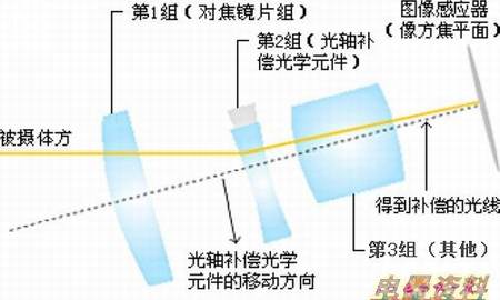 让你全面了解你的镜头 佳能镜头名词解析