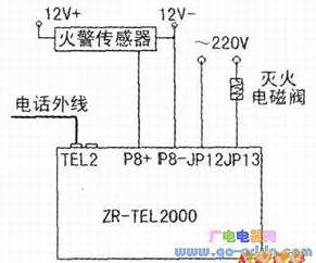 用ZR-TET2000实现无人值守火灾电话报警及自动灭火
