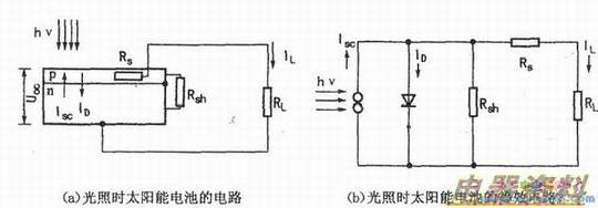 太阳能电池的电路及等效电路