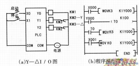 Y-△启动控制程序梯形图