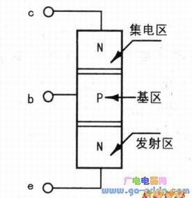 三极管内部结构图