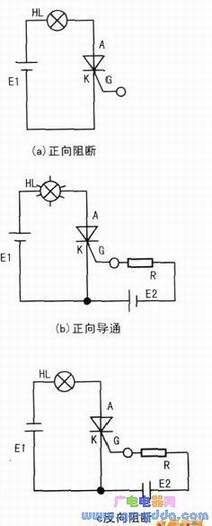 单向晶闸管的工作特性