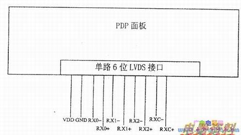 ·6λLVDSӿ