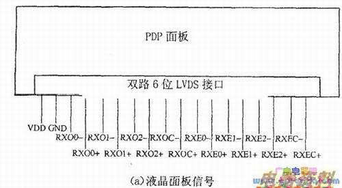 ˫·6λLVDSӿ