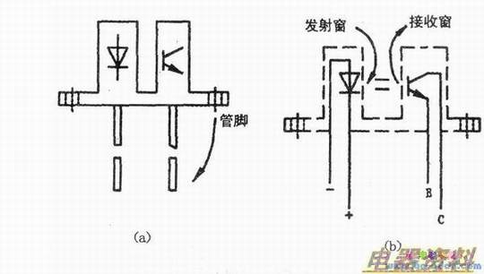 透射、隔离式光电开关的外形及内部构造