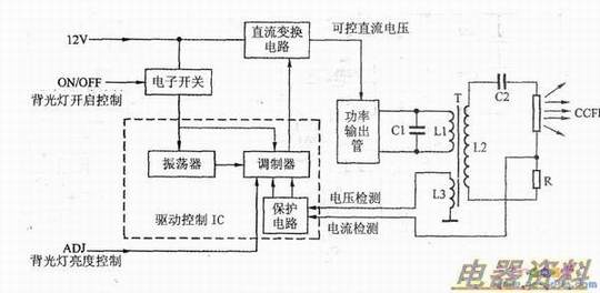 逆变电路的组成方框图
