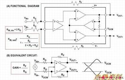 图1:AD813x、AD493x差分ADC驱动器功能框图及等效电路