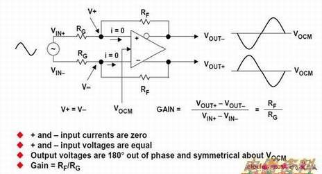 图2:差分放大器电平分析