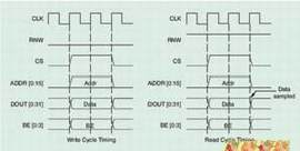 简单的地址映射用户接口同步于时钟