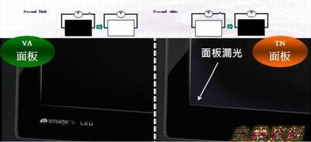 VA面板不漏光
