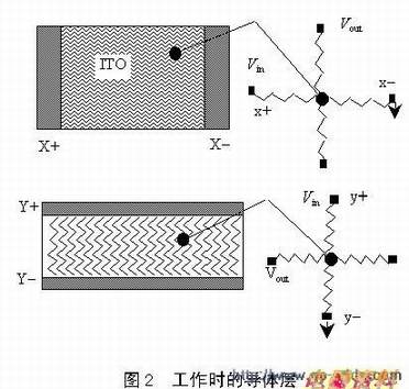 上下导体层相当于电阻网络