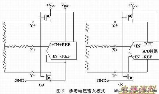 参考电压输入模式