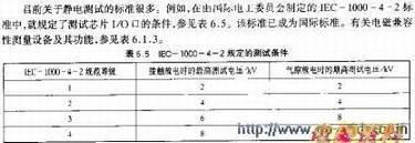 IEC-1000-4-2涨Ĳ
