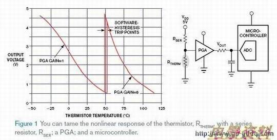һ RSER  RTHERM ԼοѹԴд