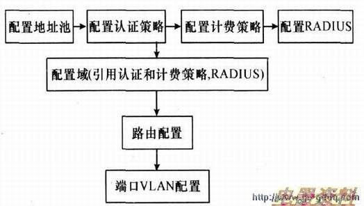 MA5200��������ͼ