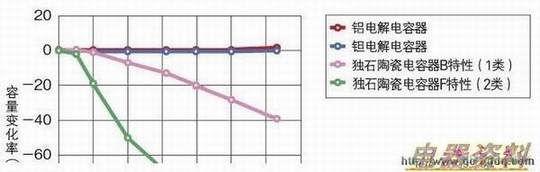 ֱѹƬ״ʯմɵʩֱѹʵʾٵԡҲΪDCƫѹ