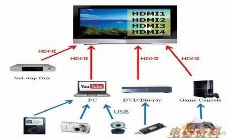 什么是DiiVA?详解中国数字高清接口标准