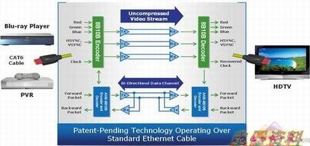 什么是DiiVA?详解中国数字高清接口标准