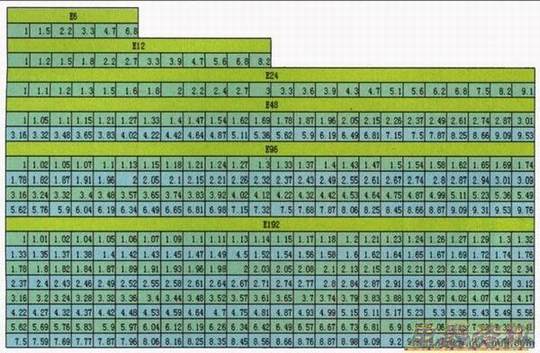 电阻型号的命名方法