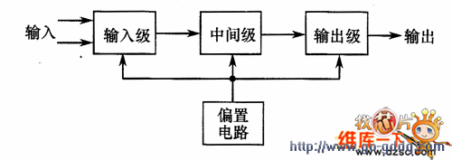 集成运放内部电路方框图