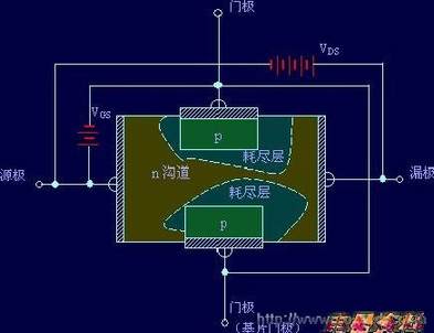 场效应管工作原理