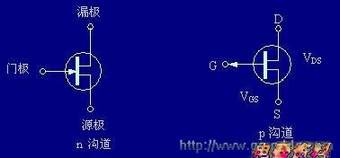 场效应管工作原理