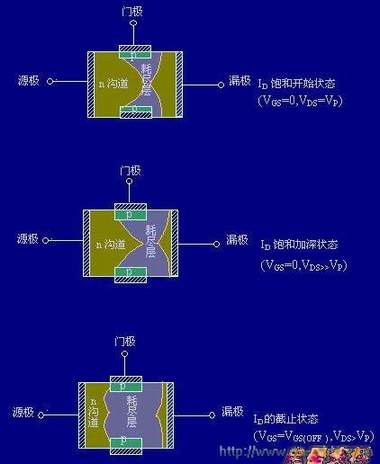 场效应管工作原理